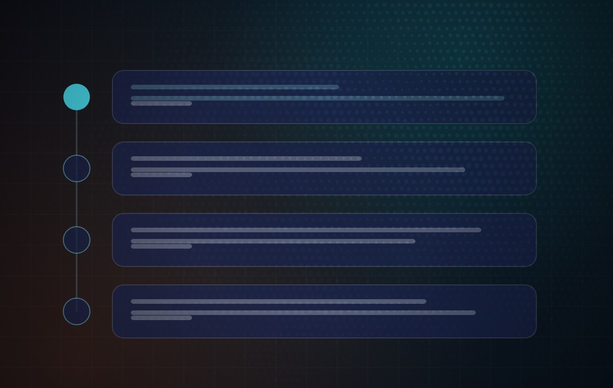 Diagram: the stages of the process, in order, one after another