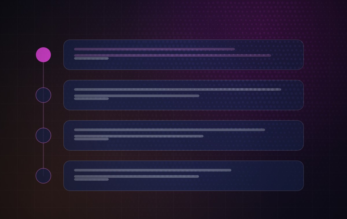 Diagram: the stages of the process, in order, one after another