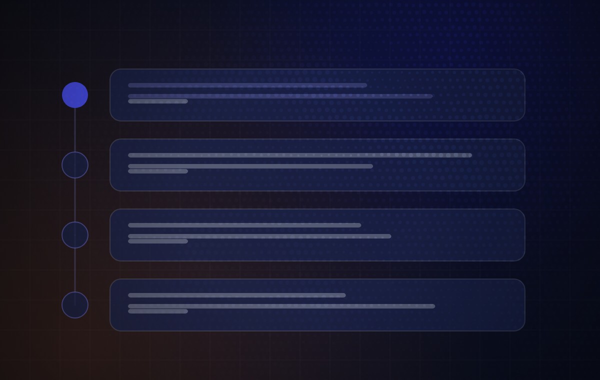 Diagram: the stages of the process, in order, one after another