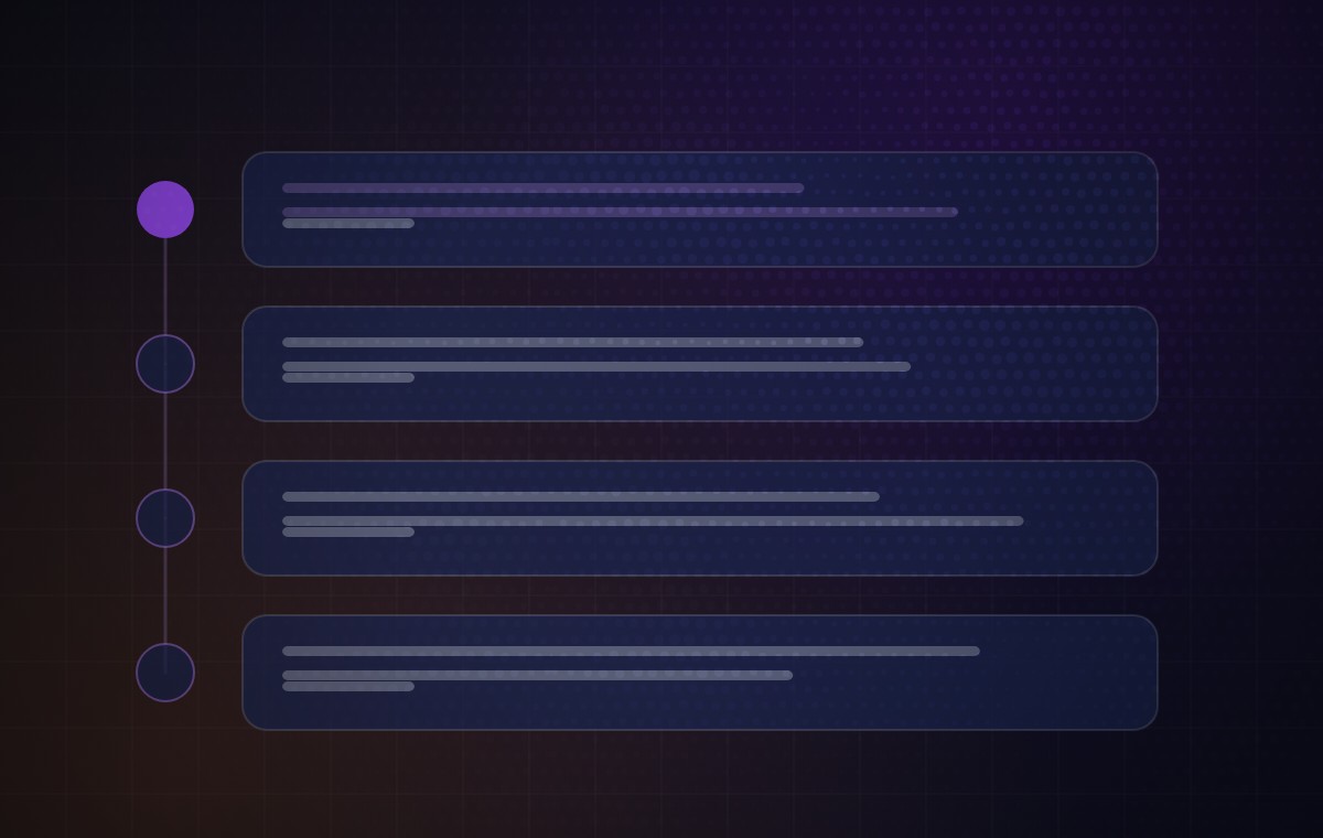 Diagram: the stages of the process, in order, one after another