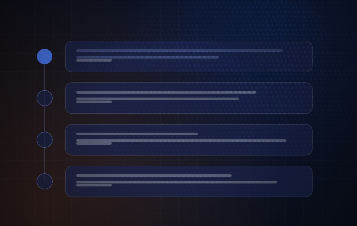 Diagram: the stages of the process, in order, one after another
