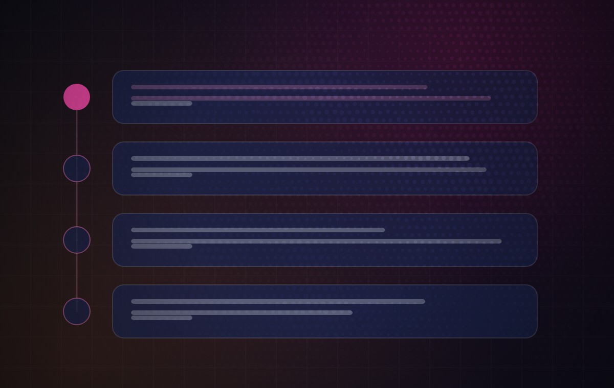 Diagram: the stages of the process, in order, one after another